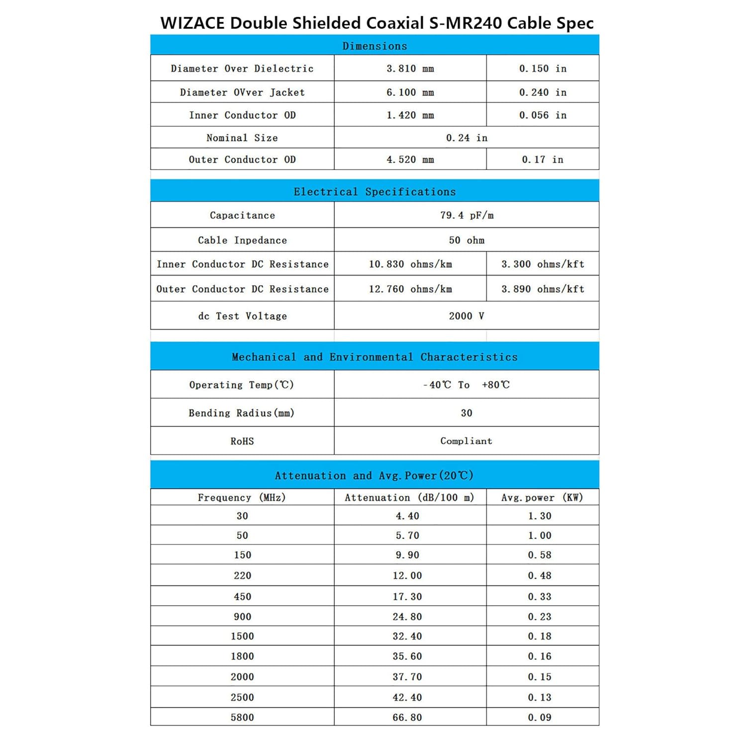 15 ft SMA Male to PL259 UHF Low-Loss Extension Cable (50 Ohm), Pure Copper Coaxial Cable P91178
