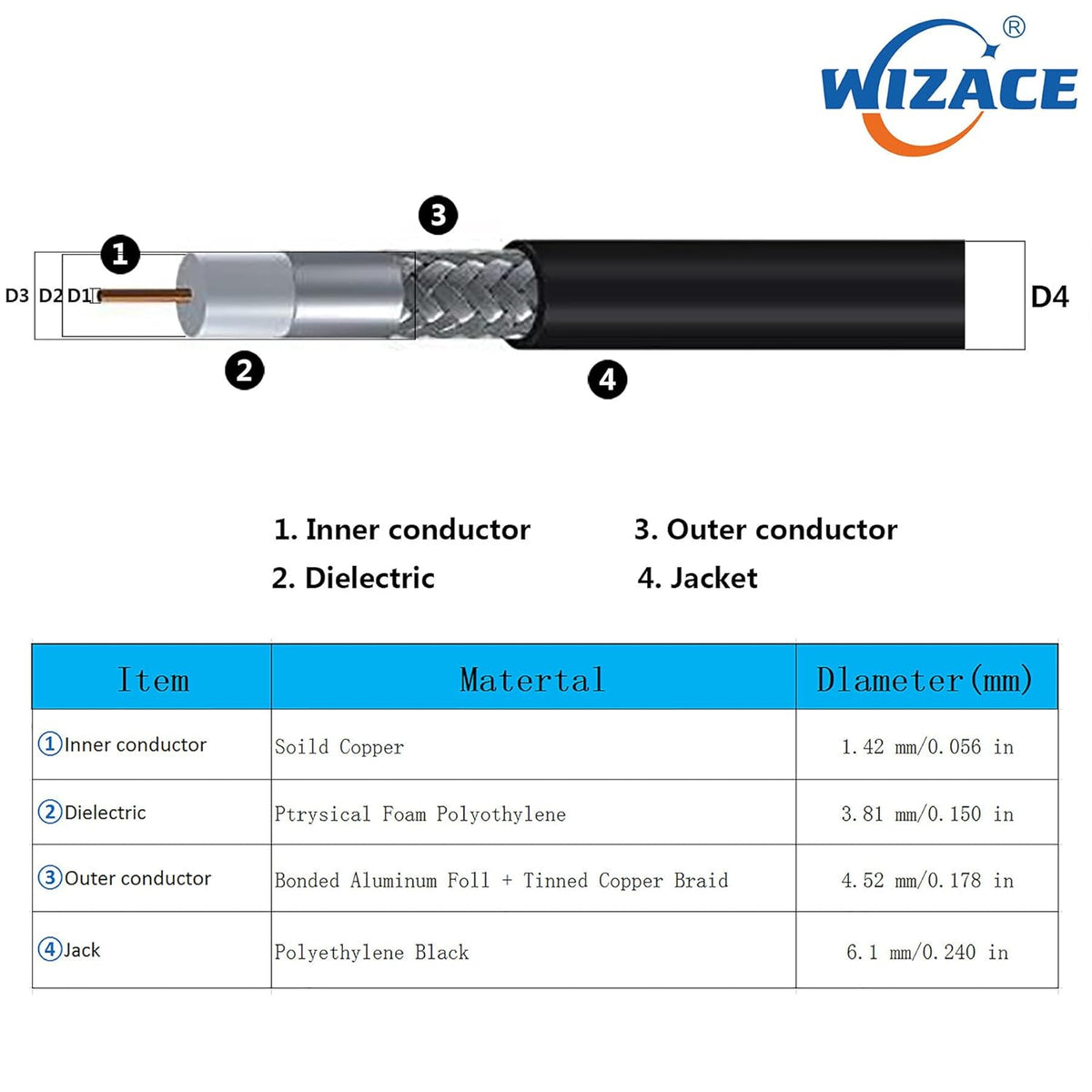 15 ft SMA Male to PL259 UHF Low-Loss Extension Cable (50 Ohm), Pure Copper Coaxial Cable P91178