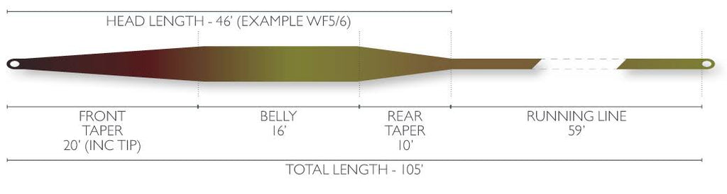 Camo Fly Line J496058