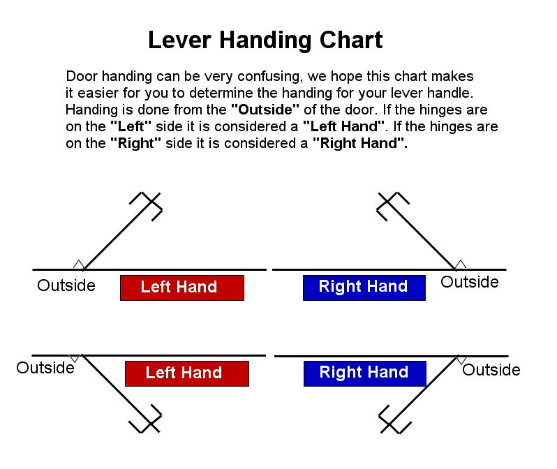 Left Hand Lido Lever Interior Double Cylinder Handleset Trim SmartKey Satin Nickel Finish G47987