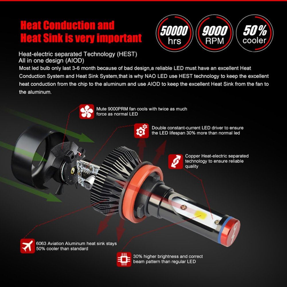 LED Headlight Bulbs Kit, High/Low Beam Combo, 2 Sets, 60W 7600LM 6000K Cool White C1176