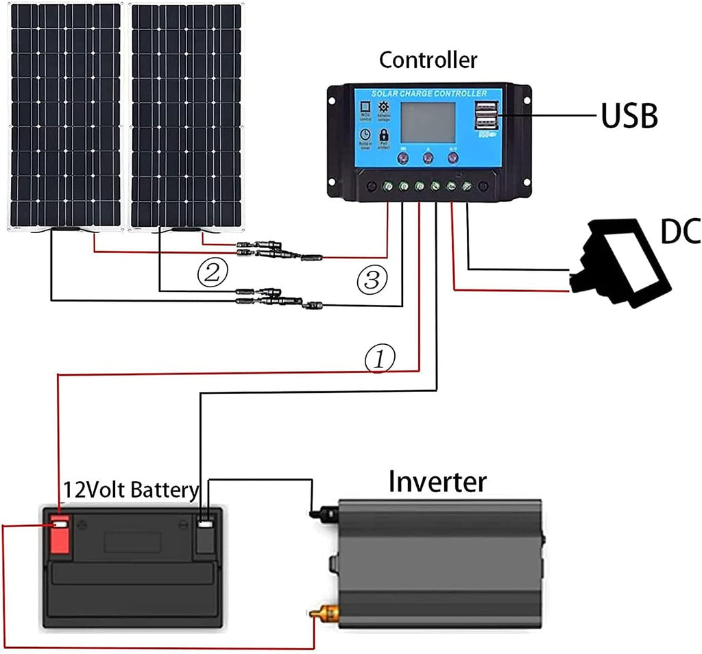 600W 2X 300W PET Flexible Mono Solar Panel with 40A Controller Q9395