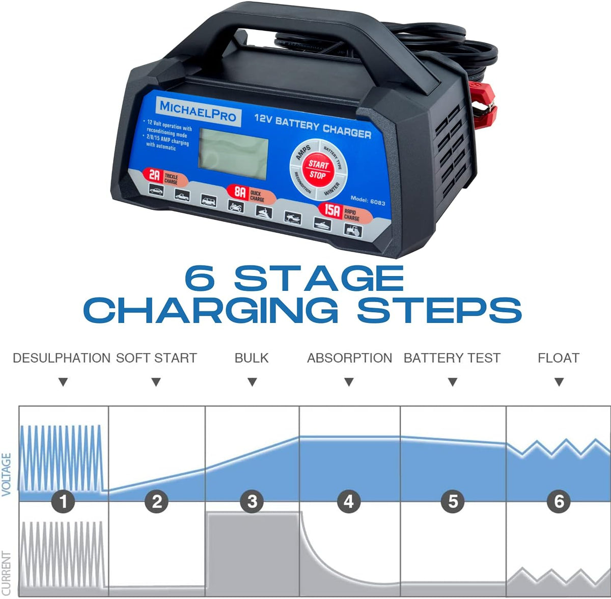12V 2/8/15A Automatic Battery Charger Pack of 2 E935610