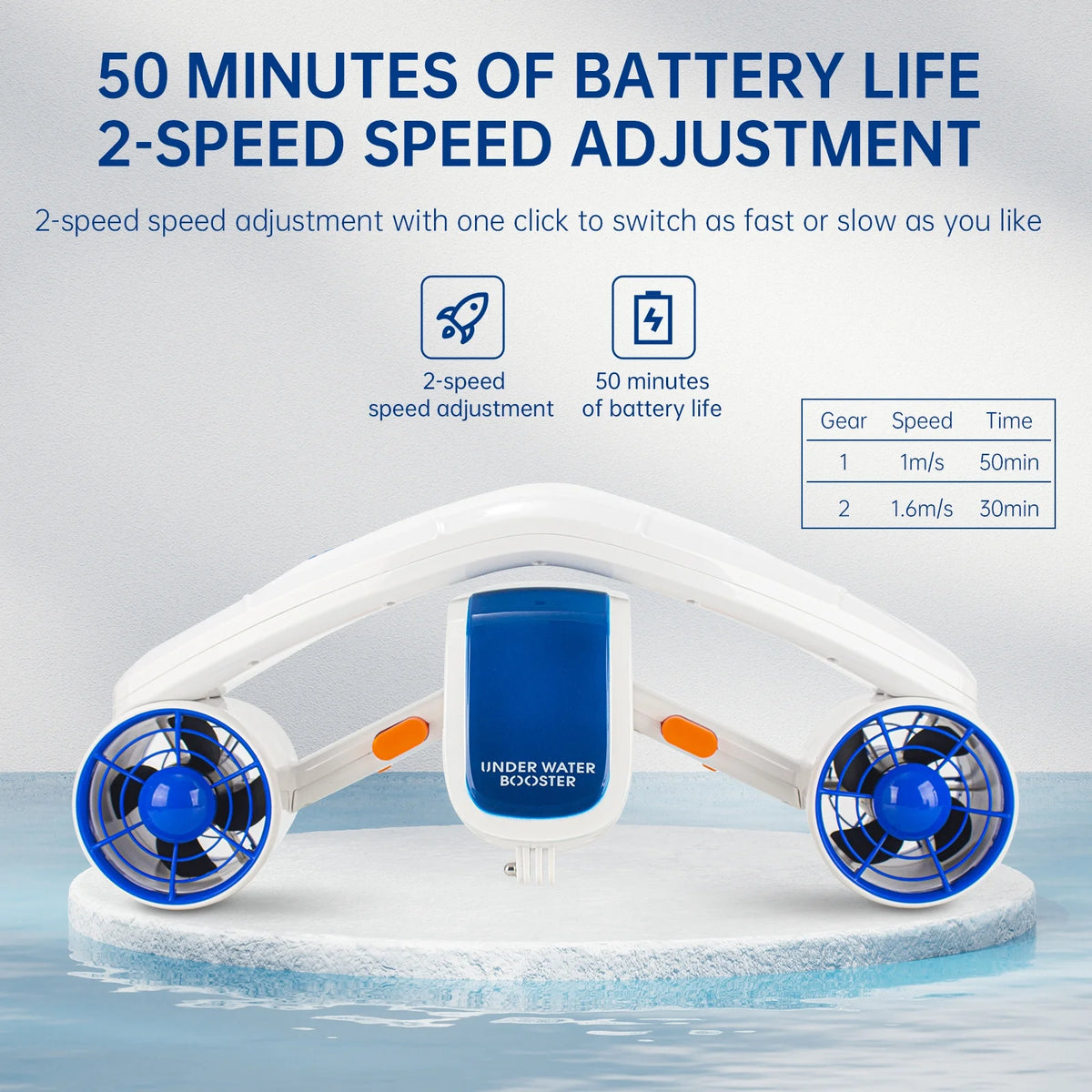 Electric Underwater Sea Propeller with 2 Speed Level F9015
