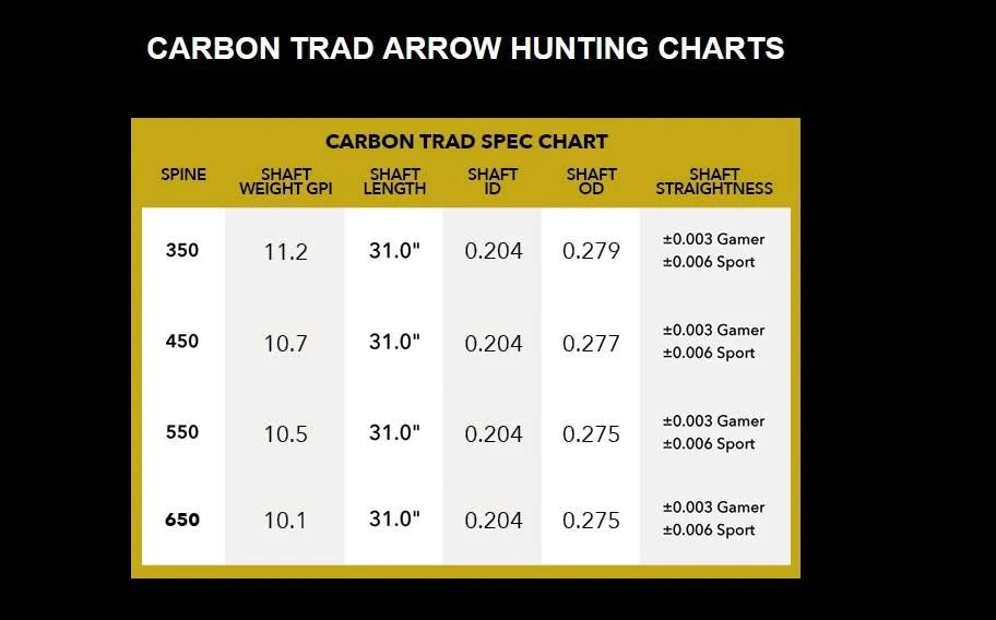 Carbon Trad Sport 650 Spine Feather Fletched 6 Pack E2766