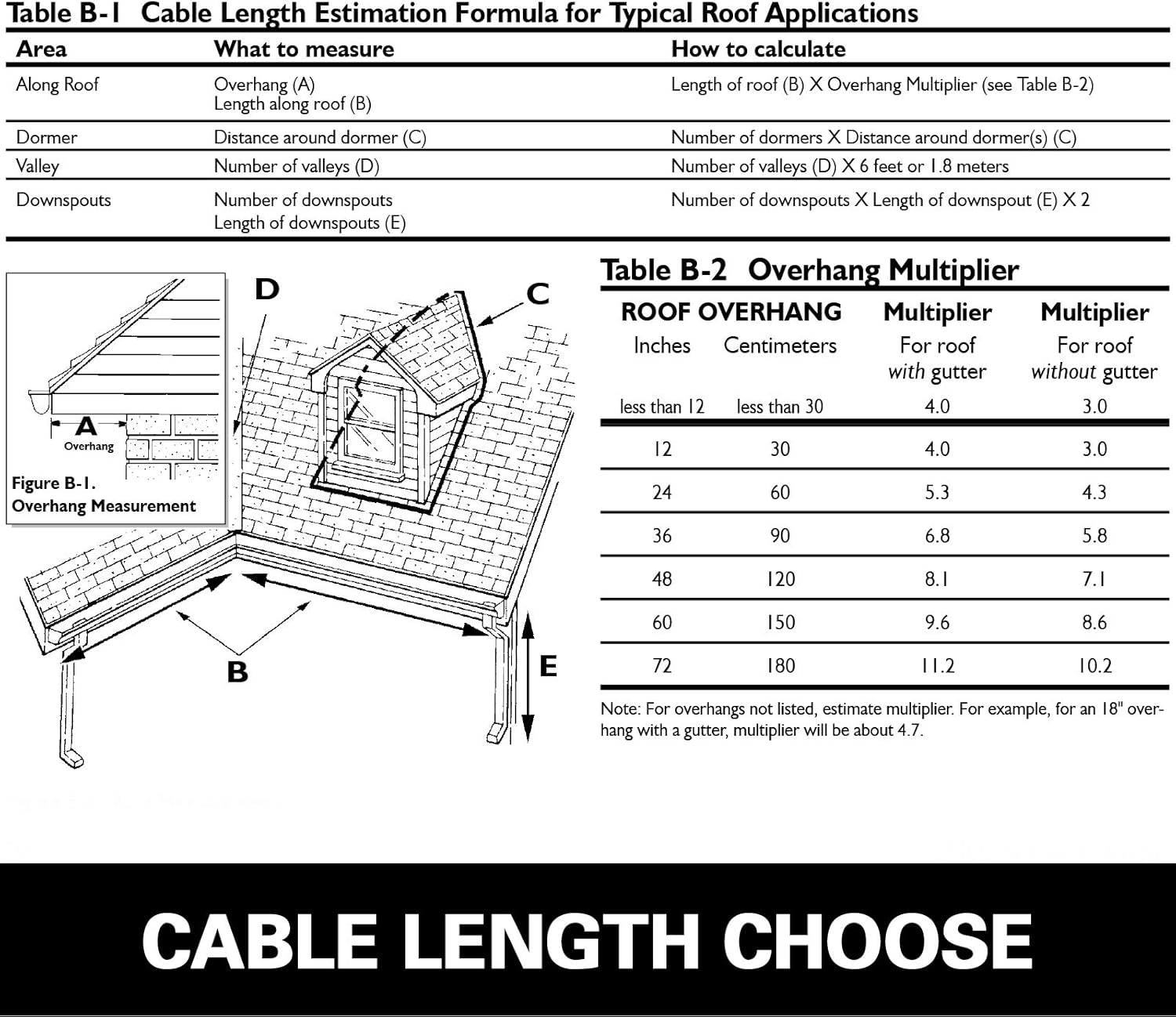 38FT Roof Heat Cable with Thermostat Gutter Heater D8250