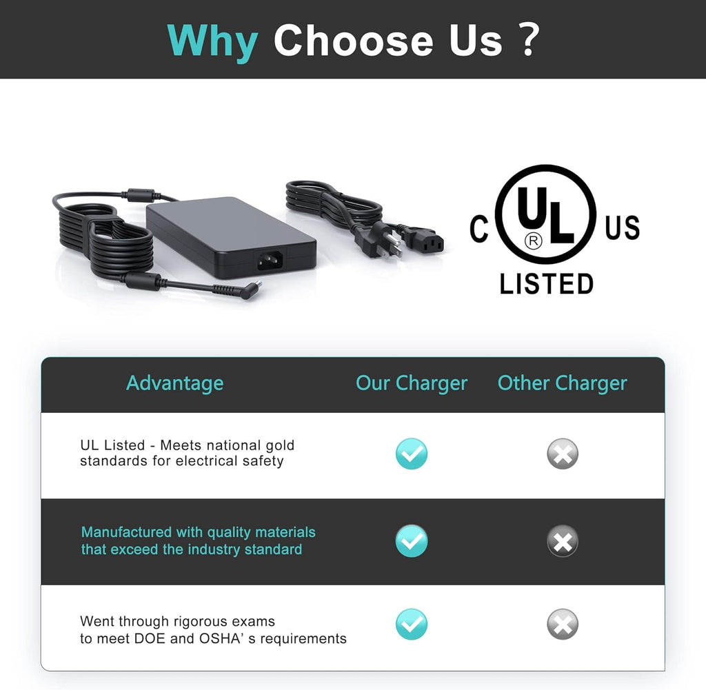 200W Slim Charger for HP Laptop Power Adapter Pack of 2 P388383
