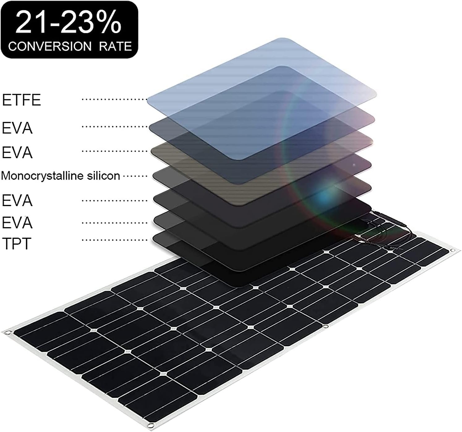 600W 2X 300W PET Flexible Mono Solar Panel with 40A Controller Q9395