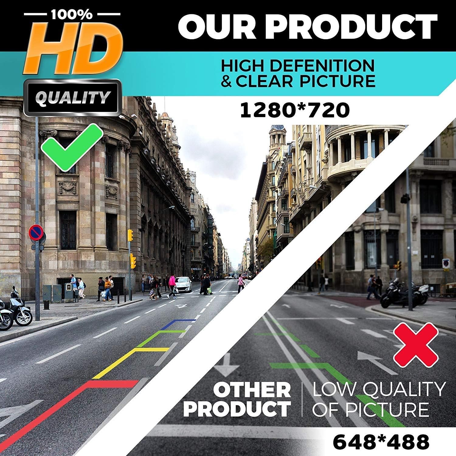 HD 1280x720p Tailgate Handle Backup Camera for Pickup Truck A7612