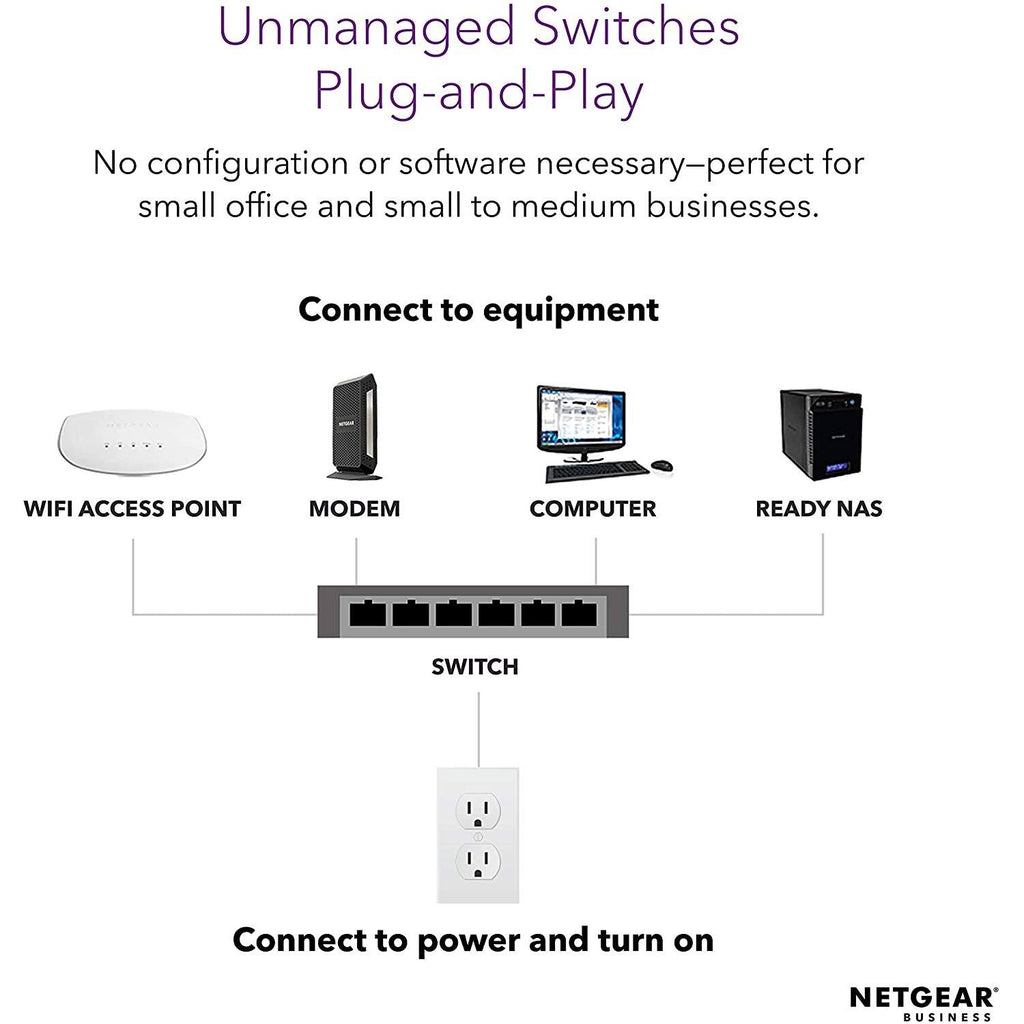 16 PoE+ Ethernet Ports Unmanaged Switch V9241
