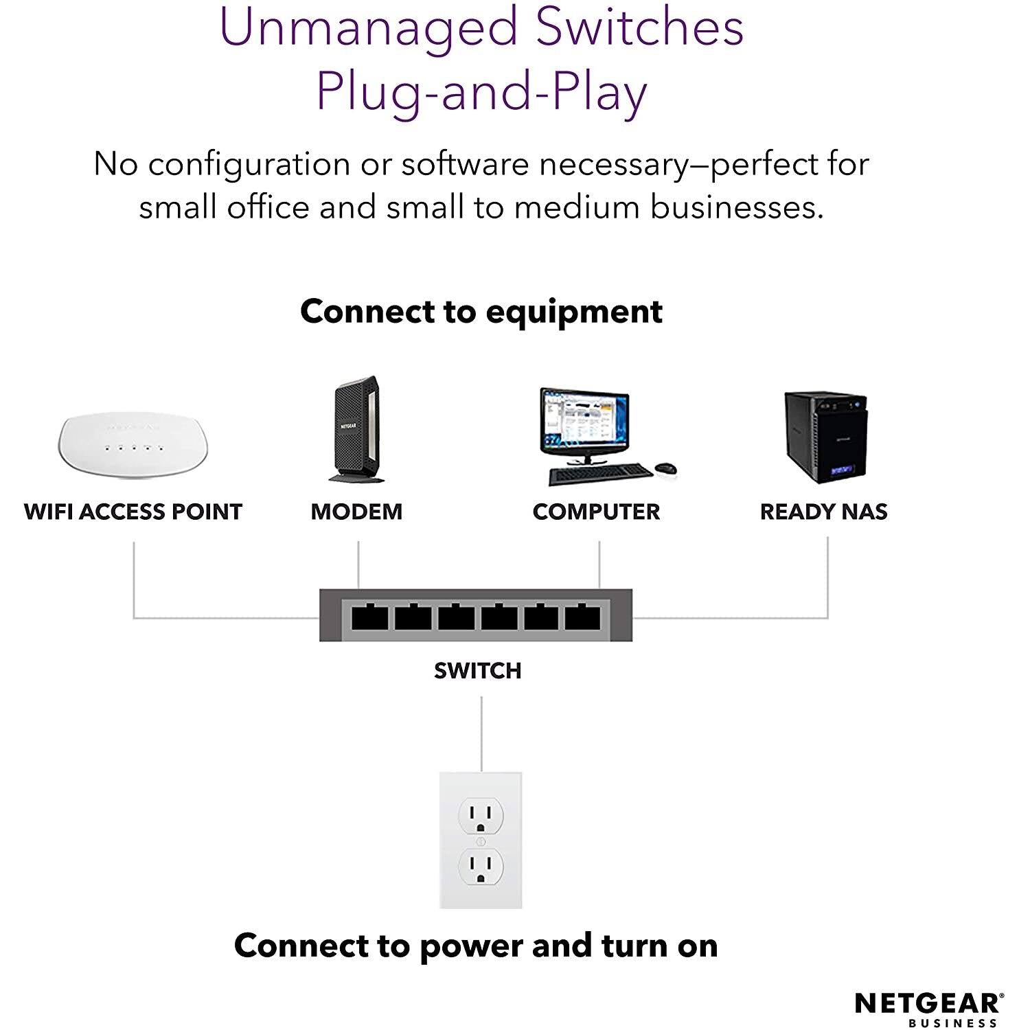 16 PoE+ Ethernet Ports Unmanaged Switch V9241