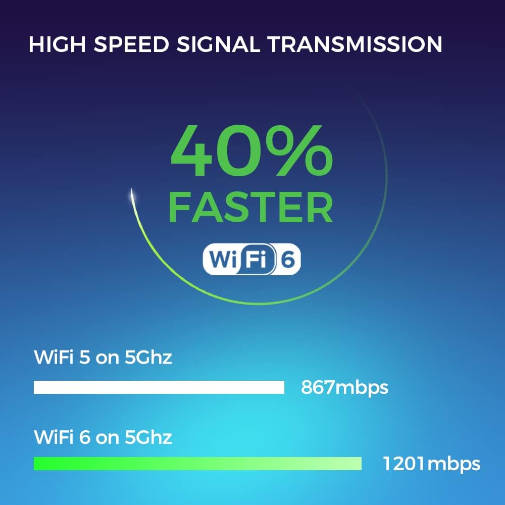 WiFi Extender AX1800 Dual Band 1800 Mbps Range Extender Pack of 2 Y7152