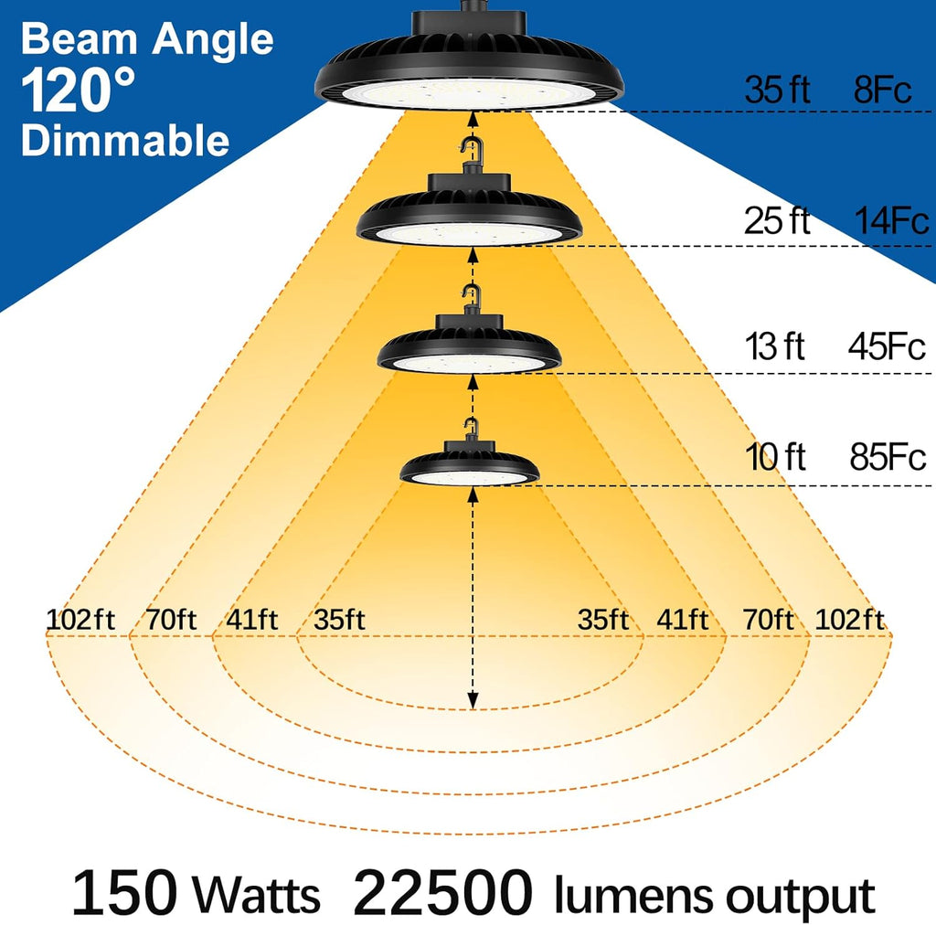 150W UFO LED High Bay Light, 22500 lumens, 5000K Daylight, IP65 A2412